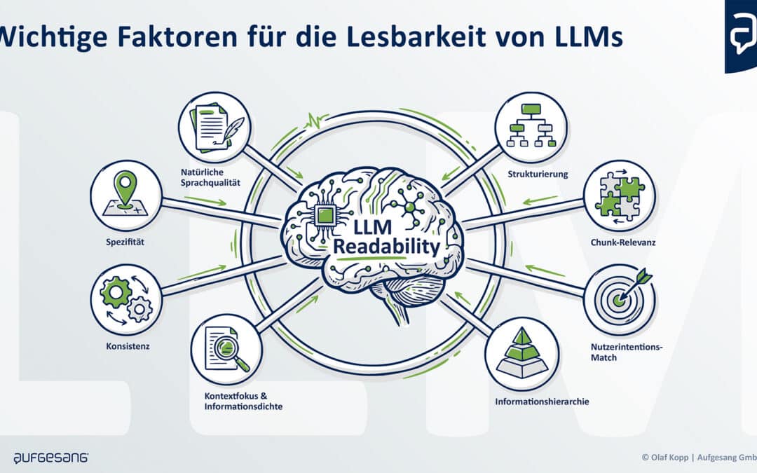 Was ist LLM-Readability?