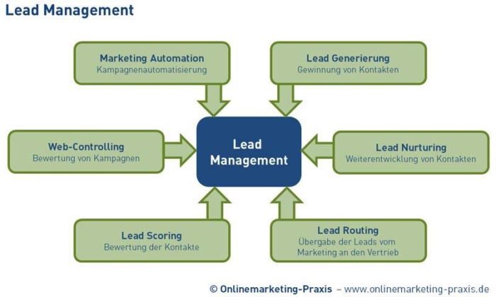 lead-management
